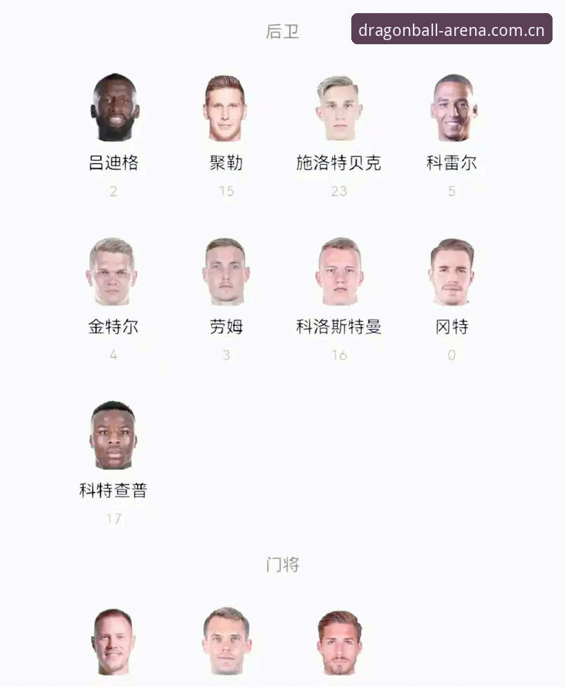 龙珠体育登录官方下载 德国队世界杯大名单详解:诺伊尔回归与18岁新星入围